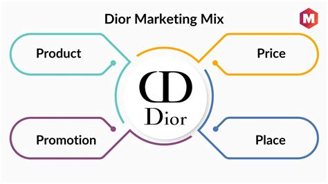 marketing dior|dior supply chain management.